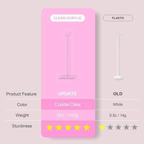 YALLOVE 10-Pack 15.75-Inch Clear Acrylic Balloon Centerpiece Stands - Image 4