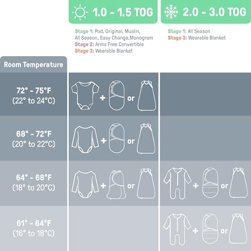 SwaddleMe by Ingenuity Easy Change Baby Swaddle in Size Small/Medium, 0-3 Months, 7-14 Pounds, 12-Pack with Easy Change Zipper - Little Bees - Image 7