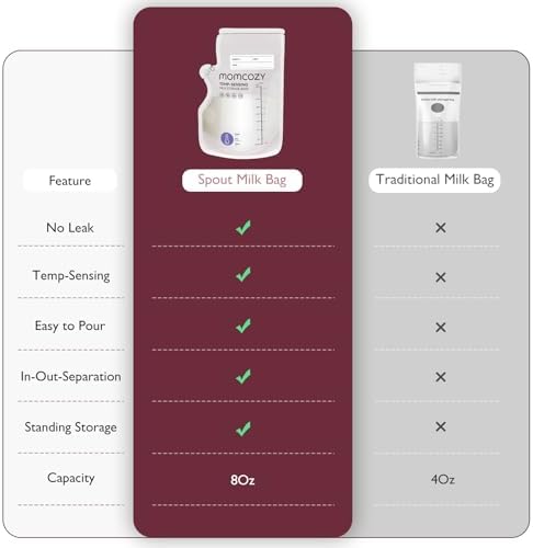 Momcozy 8oz Breastmilk Storage Bags,Temp-Sensing & Pour Spout,120 Count - Image 4
