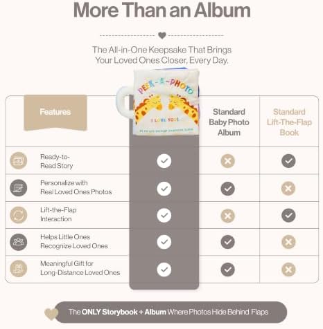 Baby Photo Albums, Interactive Peekaboo Books for Babies - Image 6