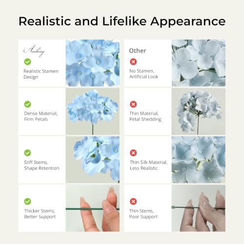 Auihiay 64Pcs Blue Hydrangea Artificial Flowers, Silk Hydrangeas Decor - Image 5