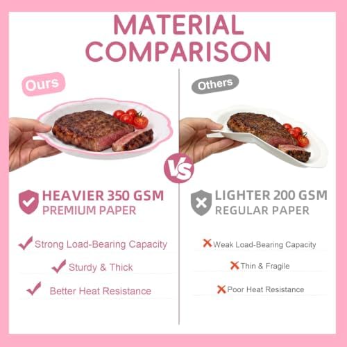 350 Pcs Pink Rim Paper Plates and Napkins Party Supplies - Image 7