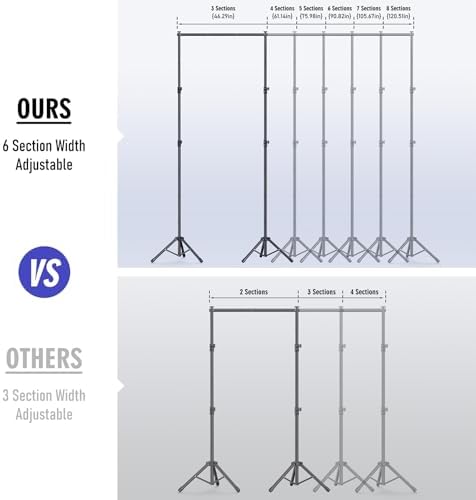 Backdrop Stand Kit - 6 Widths, 10x10ft Adjustable Background Stand for Parties & Studio Photography - Image 2