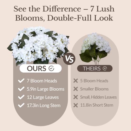 Upgraded 7-Head Hydrangea Artificial Flowers for Outdoor, UV Resistant - Image 2