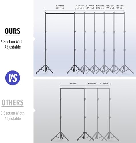 Backdrop Stand Kit - 6 Widths, 10x7.5ft Adjustable Background Stand for Parties & Studio Photography - Image 2