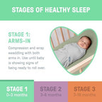SwaddleMe by Ingenuity Original Swaddle, 100% Cotton, Improves Sleep & Calms Startle Reflex, 0-3 Months, 3-Pack - Busy Bees - Image 4