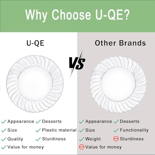 U-QE 100 Pieces Clear Plastic Plates - 9 Inch Clear Disposable Plates - Image 2
