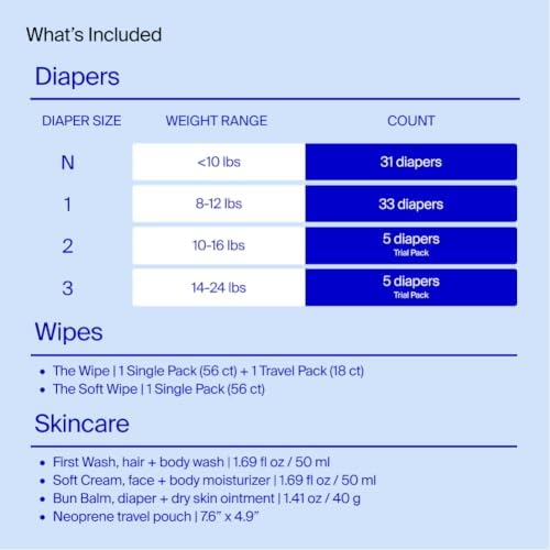 Coterie Newborn Starter Kit | Diapers (NB-3), Wipes & Skincare Gift Set - Image 4
