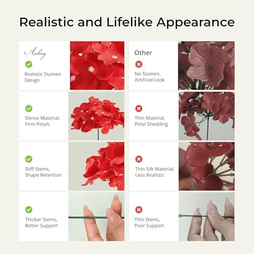 Auihiay 64Pcs Red Hydrangea Artificial Flowers, Fake Hydrangea Flowers - Image 5