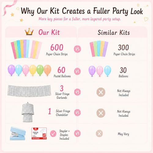 Paper Garland Party Decorations, Girls Birthday Party Decorations Kit, - Image 4