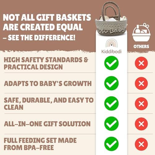 Baby Gift Set | 11 Piece Gender Neutral Newborn Gift Basket for Boys & Girls – Baby Essentials with Plate, Bib, Spoon, Cup, Feeder, Outfit, Rattles & Storage Bag - Image 6