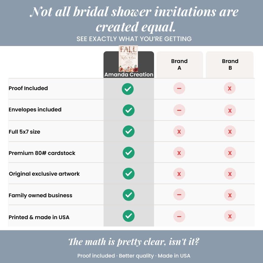 Amanda Creation Fall in Love Bridal Shower Invitations, 50 Personalized 5x7 Rustic Autumn Floral Cards with Envelopes - Image 5