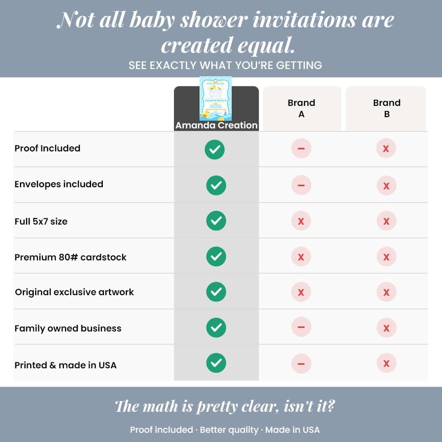 30 Custom Baby Shower Invitations with Envelopes – Personalized Little Rubber Duckie 5x7 Invite Set | Fully Customizable, Proof Included, Customizable Kit of Matching Thank You Cards, Stickers & Diaper Raffle Tickets | Made in USA - Image 5