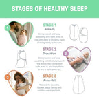 SwaddleMe by Ingenuity Comfort Pack Baby Swaddle Set - 3 Pack - Image 4