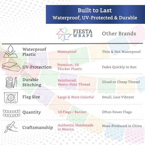 Papel Picado Banner 5-pk - Mexican Party Banners - Fiesta Party Decorations - Image 3