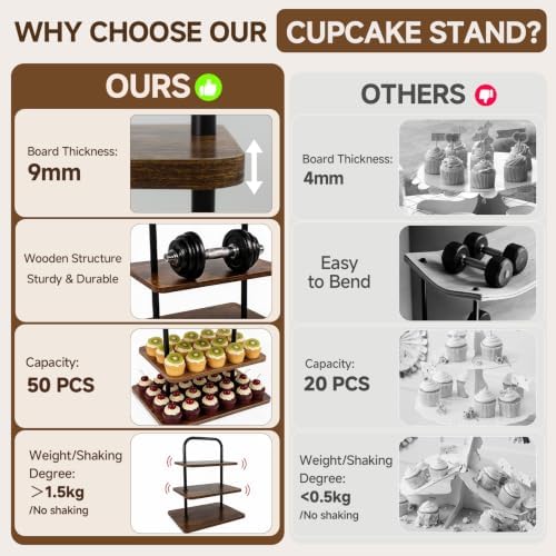 Cupcake Stand, 3 Tier Large Wood Cupcake Stand for 50 Cupcakes - Image 4