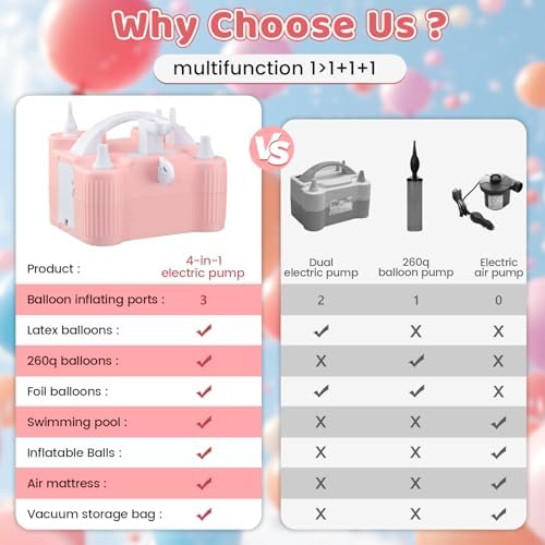 4-in-1 Electric Balloon Pump for All Balloons,Portable Dual Nozzle 600W Air Pump for Balloons,High Power Balloon Blower for Latex Foil 260q Mylar Balloon,Inflation Pool Float and Sports Balls - Image 6