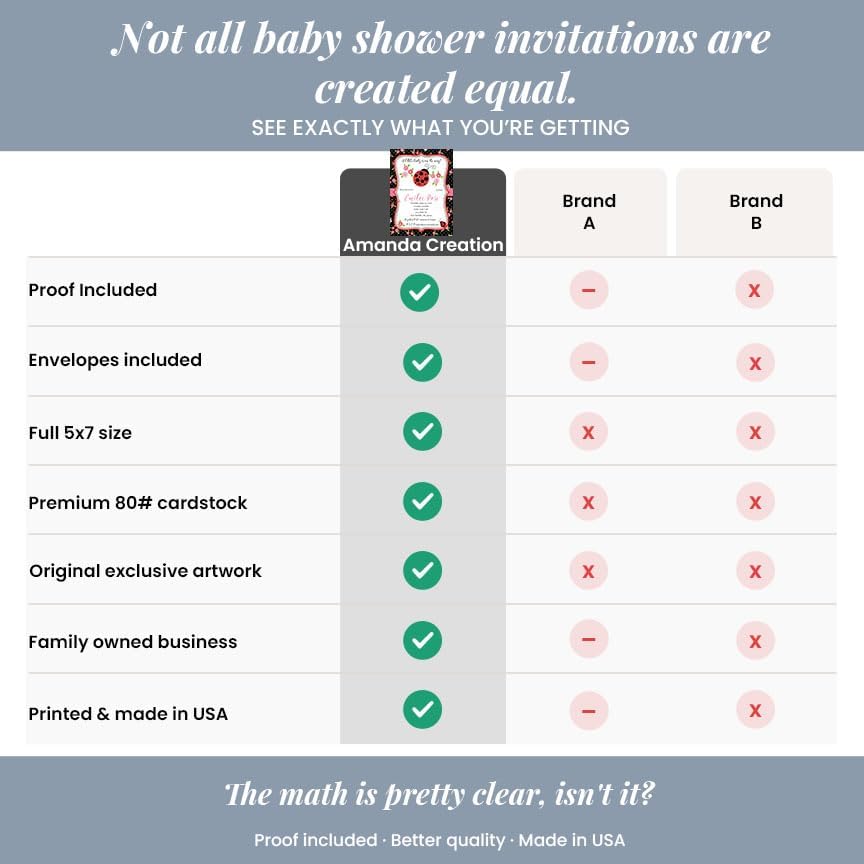 30 Custom Baby Shower Invitations with Envelopes – Personalized Little Lady Red Ladybug 5x7 Invite Set | Fully Customizable, Proof Included, Customizable Kit of Matching Thank You Cards, Stickers & Diaper Raffle Tickets | Made in USA - Image 5