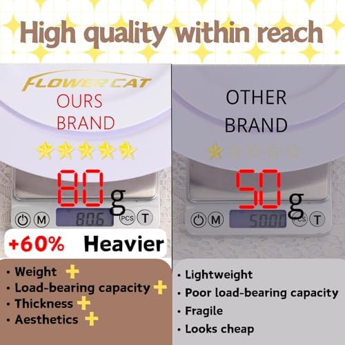 FLOWERCAT 60PCS White Plastic Plates - Heavy Duty White Disposable Plates for Outdoor/Fall Party/Wedding -serve for 30 guests Include 30PCS 10.25" & 30PCS 7.5" Plates for Thanksgiving - Image 5