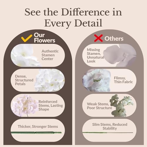 105PCS Hydrangea Artificial Flowers with Stronger Bendable Stems, Premium Silk Faux Hydrangea Flowers Bulk for DIY Wedding, Arches, Baby Showers & Large Event Decor(Ivory) - Image 2