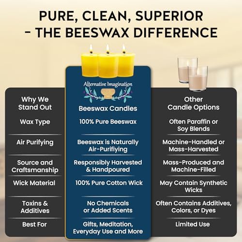 Alternative Imagination 100% Pure Natural Beeswax Votive Candles - 24 Pack - Hand-Poured - Unscented- Light Honey Aroma - 15 Hour Burn - Paraffin-Free, Long Lasting for Prayer, Meditation & Home Decor - Image 7