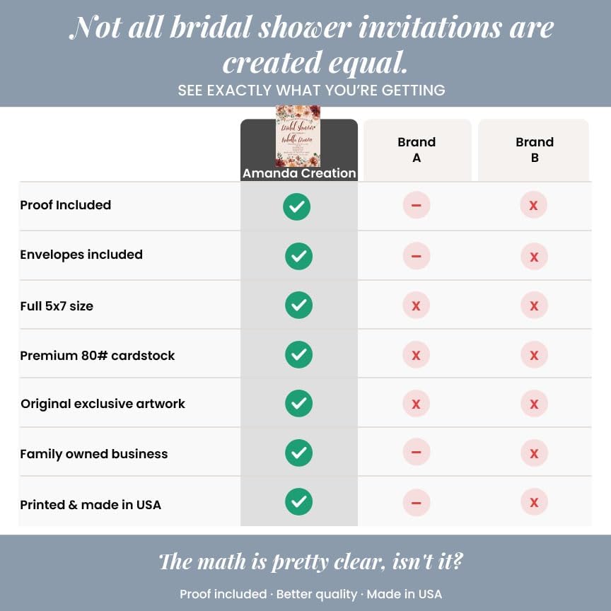 Amanda Creation Fall Bridal Shower Invitations Personalized for Her, 30 5x7 Bridal Shower Invitations with Envelopes, Boho Burgundy Floral - Image 5