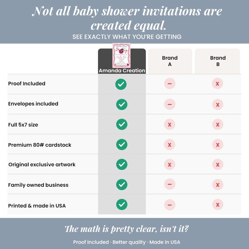 50 Custom Baby Shower Invitations with Envelopes – Personalized Little Lady Pink Ladybug 5x7 Invite Set | Fully Customizable, Proof Included, Customizable Kit of Matching Thank You Cards, Stickers & Diaper Raffle Tickets | Made in USA - Image 5
