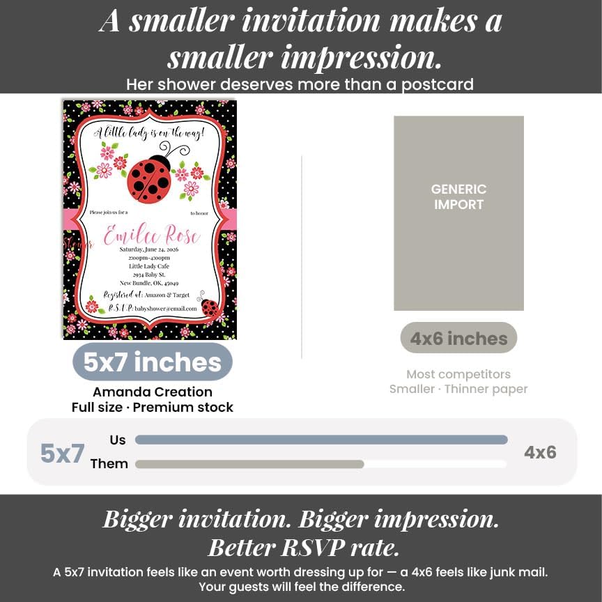 50 Custom Baby Shower Invitations with Envelopes – Personalized Little Lady Red Ladybug 5x7 Invite Set | Fully Customizable, Proof Included, Customizable Kit of Matching Thank You Cards, Stickers & Diaper Raffle Tickets | Made in USA - Image 7