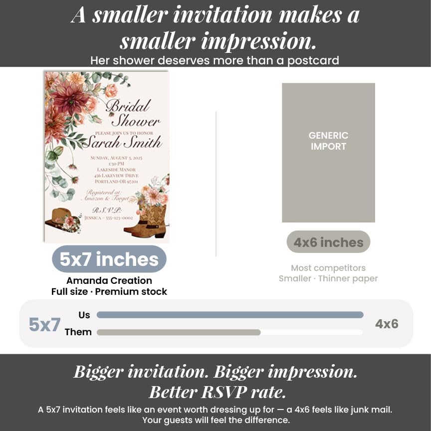 Amanda Creation Western Bridal Shower Invitations Personalized for Her, 30 5x7 Bridal Shower Invitations with Envelopes, Rustic Cowboy Boot Floral - Image 7