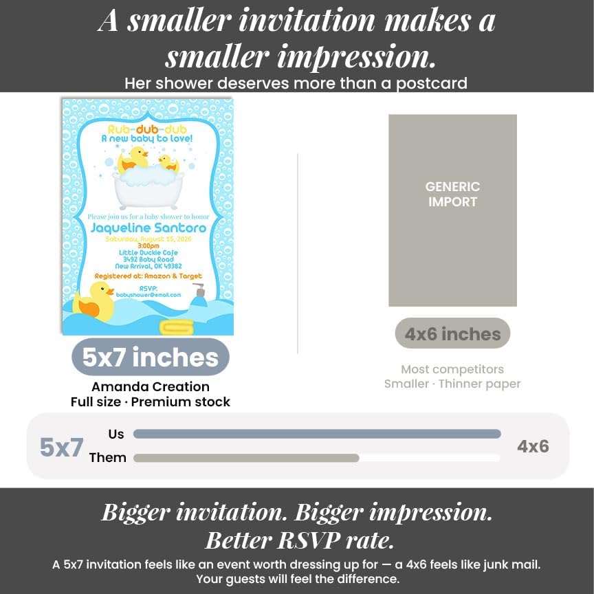 20 Custom Baby Shower Invitations with Envelopes – Personalized Little Rubber Duckie 5x7 Invite Set | Fully Customizable, Proof Included, Customizable Kit of Matching Thank You Cards, Stickers & Diaper Raffle Tickets | Made in USA - Image 7