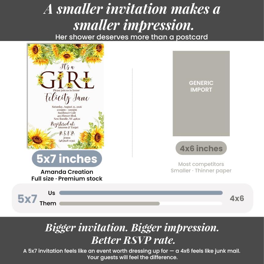Amanda Creation Sunflower Baby Shower Invitations for Girl, It's a Girl Floral Design, Personalized Baby Shower Invitations, 30 Personalized 5x7 Double-Sided Cards with White Envelopes, Made in USA - Image 7
